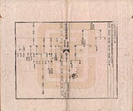 河南[汪姓] 汪氏通宗世谱—百四十卷首二卷 — 清乾隆五十九年（1794）_三十二.pdf