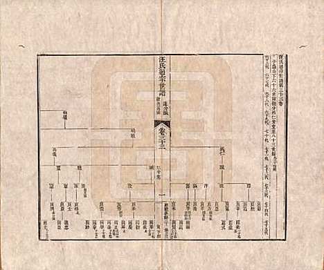 河南[汪姓] 汪氏通宗世谱—百四十卷首二卷 — 清乾隆五十九年（1794）_三十三.pdf