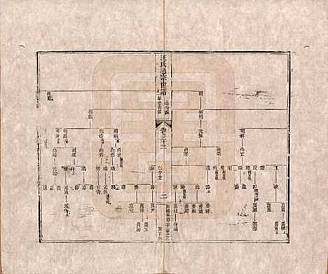 河南[汪姓] 汪氏通宗世谱—百四十卷首二卷 — 清乾隆五十九年（1794）_三十三.pdf