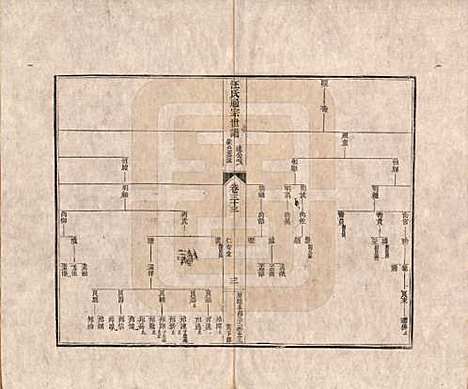 河南[汪姓] 汪氏通宗世谱—百四十卷首二卷 — 清乾隆五十九年（1794）_三十三.pdf