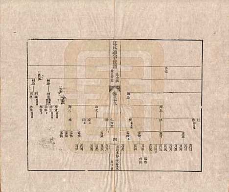 河南[汪姓] 汪氏通宗世谱—百四十卷首二卷 — 清乾隆五十九年（1794）_三十三.pdf