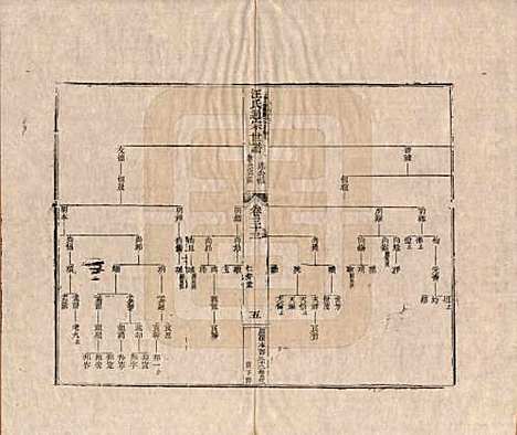 河南[汪姓] 汪氏通宗世谱—百四十卷首二卷 — 清乾隆五十九年（1794）_三十三.pdf