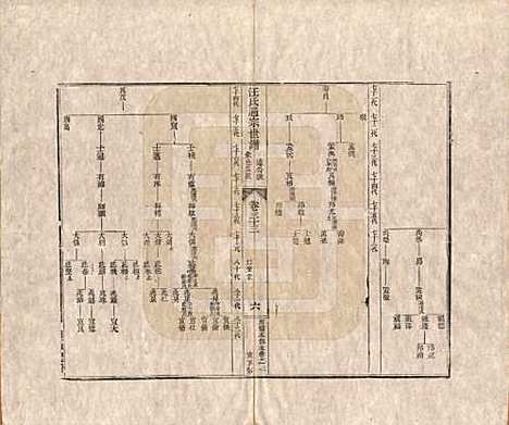 河南[汪姓] 汪氏通宗世谱—百四十卷首二卷 — 清乾隆五十九年（1794）_三十三.pdf