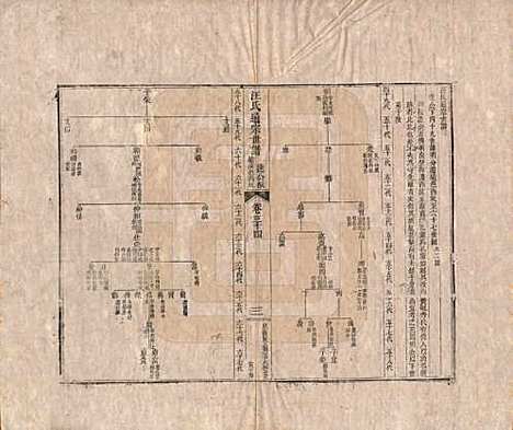 河南[汪姓] 汪氏通宗世谱—百四十卷首二卷 — 清乾隆五十九年（1794）_三十四.pdf