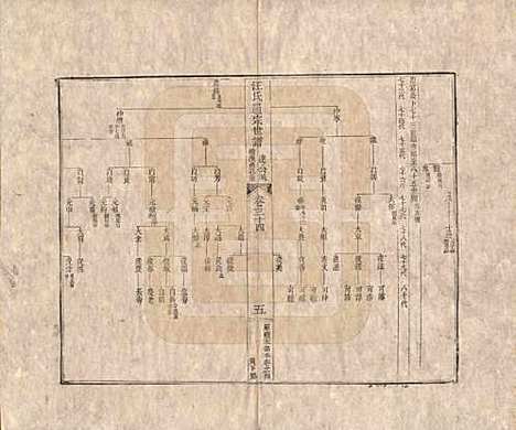 河南[汪姓] 汪氏通宗世谱—百四十卷首二卷 — 清乾隆五十九年（1794）_三十四.pdf