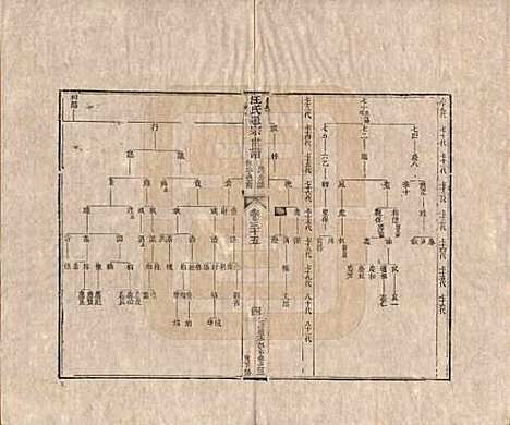 河南[汪姓] 汪氏通宗世谱—百四十卷首二卷 — 清乾隆五十九年（1794）_三十五.pdf