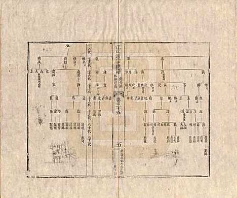 河南[汪姓] 汪氏通宗世谱—百四十卷首二卷 — 清乾隆五十九年（1794）_三十五.pdf