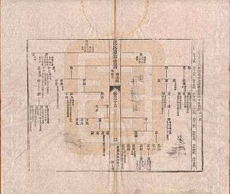 河南[汪姓] 汪氏通宗世谱—百四十卷首二卷 — 清乾隆五十九年（1794）_三十六.pdf