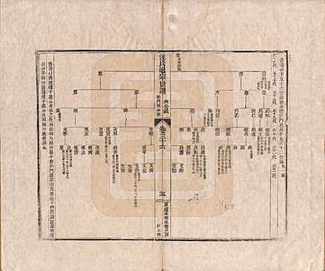 河南[汪姓] 汪氏通宗世谱—百四十卷首二卷 — 清乾隆五十九年（1794）_三十六.pdf