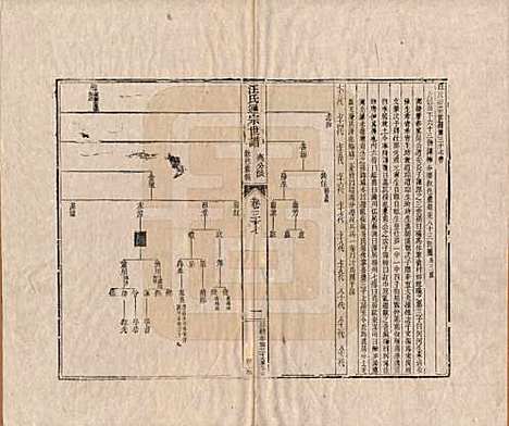 河南[汪姓] 汪氏通宗世谱—百四十卷首二卷 — 清乾隆五十九年（1794）_三十七.pdf