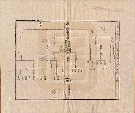 河南[汪姓] 汪氏通宗世谱—百四十卷首二卷 — 清乾隆五十九年（1794）_三十七.pdf