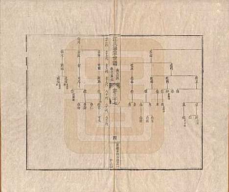 河南[汪姓] 汪氏通宗世谱—百四十卷首二卷 — 清乾隆五十九年（1794）_三十七.pdf
