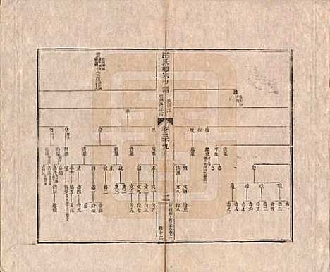 河南[汪姓] 汪氏通宗世谱—百四十卷首二卷 — 清乾隆五十九年（1794）_三十九.pdf