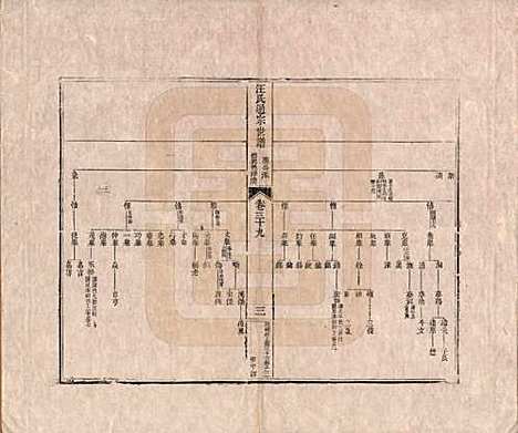 河南[汪姓] 汪氏通宗世谱—百四十卷首二卷 — 清乾隆五十九年（1794）_三十九.pdf