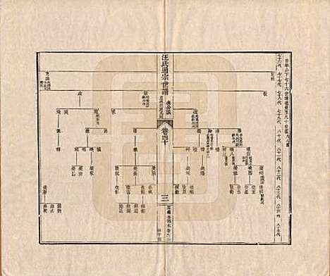 河南[汪姓] 汪氏通宗世谱—百四十卷首二卷 — 清乾隆五十九年（1794）_四十.pdf