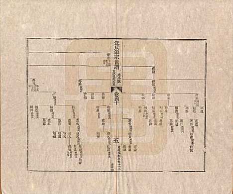 河南[汪姓] 汪氏通宗世谱—百四十卷首二卷 — 清乾隆五十九年（1794）_四十.pdf