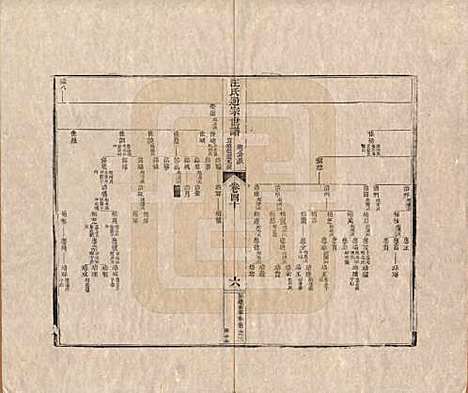 河南[汪姓] 汪氏通宗世谱—百四十卷首二卷 — 清乾隆五十九年（1794）_四十.pdf