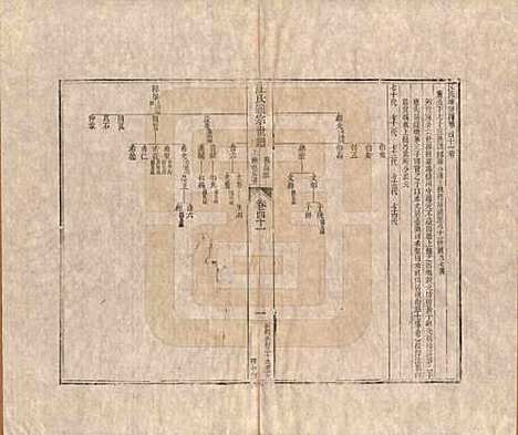 河南[汪姓] 汪氏通宗世谱—百四十卷首二卷 — 清乾隆五十九年（1794）_四十一.pdf