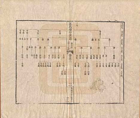 河南[汪姓] 汪氏通宗世谱—百四十卷首二卷 — 清乾隆五十九年（1794）_四十一.pdf