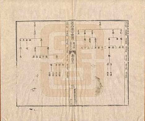 河南[汪姓] 汪氏通宗世谱—百四十卷首二卷 — 清乾隆五十九年（1794）_四十一.pdf