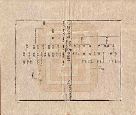 河南[汪姓] 汪氏通宗世谱—百四十卷首二卷 — 清乾隆五十九年（1794）_四十一.pdf