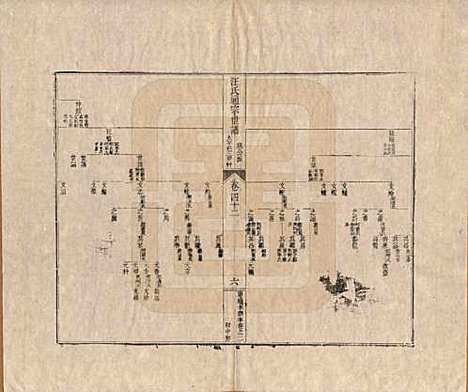 河南[汪姓] 汪氏通宗世谱—百四十卷首二卷 — 清乾隆五十九年（1794）_四十二.pdf