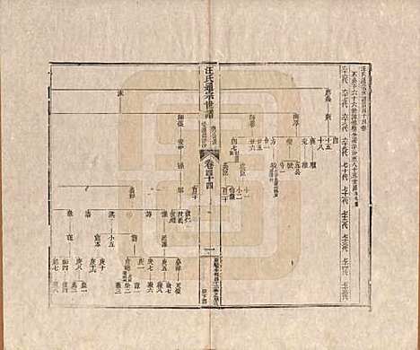 河南[汪姓] 汪氏通宗世谱—百四十卷首二卷 — 清乾隆五十九年（1794）_四十四.pdf