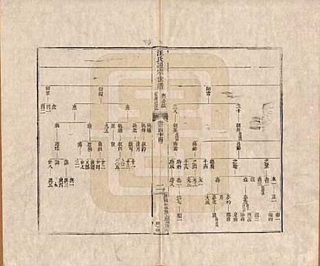 河南[汪姓] 汪氏通宗世谱—百四十卷首二卷 — 清乾隆五十九年（1794）_四十四.pdf