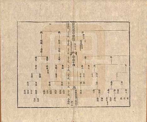 河南[汪姓] 汪氏通宗世谱—百四十卷首二卷 — 清乾隆五十九年（1794）_四十四.pdf