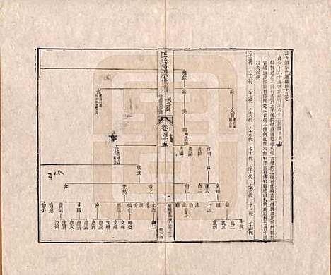 河南[汪姓] 汪氏通宗世谱—百四十卷首二卷 — 清乾隆五十九年（1794）_四十五.pdf