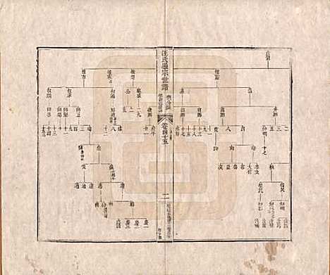 河南[汪姓] 汪氏通宗世谱—百四十卷首二卷 — 清乾隆五十九年（1794）_四十五.pdf