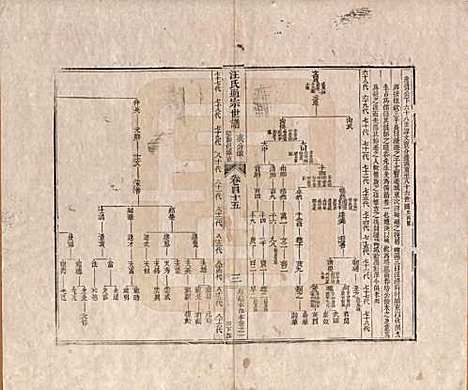 河南[汪姓] 汪氏通宗世谱—百四十卷首二卷 — 清乾隆五十九年（1794）_四十五.pdf