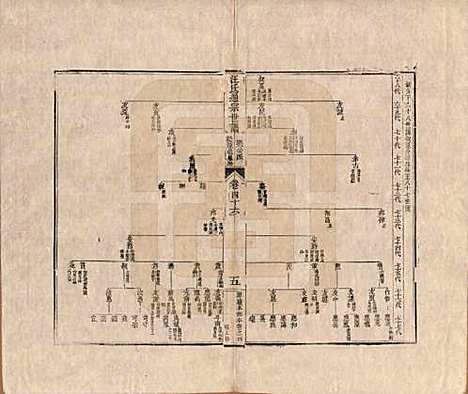 河南[汪姓] 汪氏通宗世谱—百四十卷首二卷 — 清乾隆五十九年（1794）_四十六.pdf