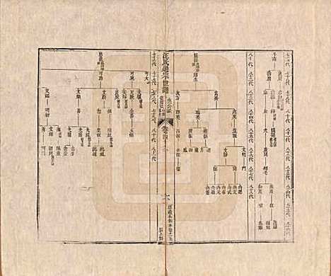 河南[汪姓] 汪氏通宗世谱—百四十卷首二卷 — 清乾隆五十九年（1794）_四十六.pdf