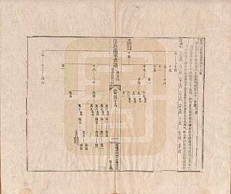 河南[汪姓] 汪氏通宗世谱—百四十卷首二卷 — 清乾隆五十九年（1794）_四十八.pdf