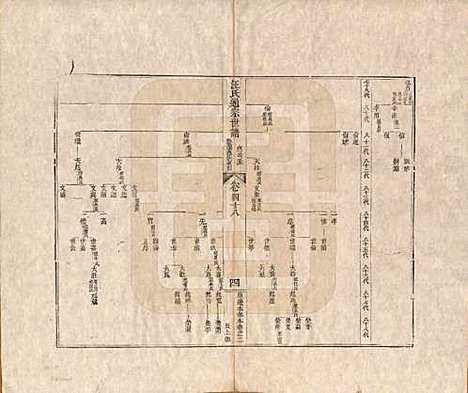 河南[汪姓] 汪氏通宗世谱—百四十卷首二卷 — 清乾隆五十九年（1794）_四十八.pdf