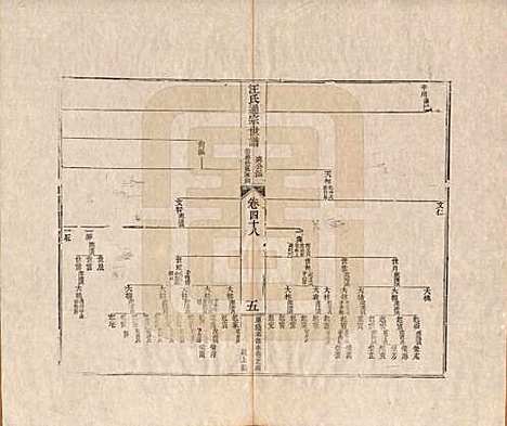 河南[汪姓] 汪氏通宗世谱—百四十卷首二卷 — 清乾隆五十九年（1794）_四十八.pdf