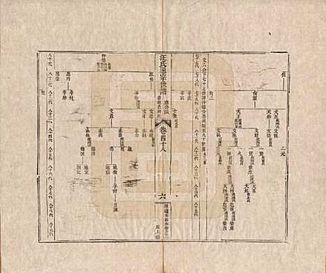 河南[汪姓] 汪氏通宗世谱—百四十卷首二卷 — 清乾隆五十九年（1794）_四十八.pdf