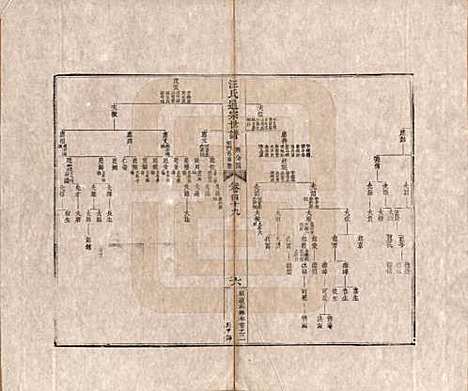 河南[汪姓] 汪氏通宗世谱—百四十卷首二卷 — 清乾隆五十九年（1794）_四十九.pdf