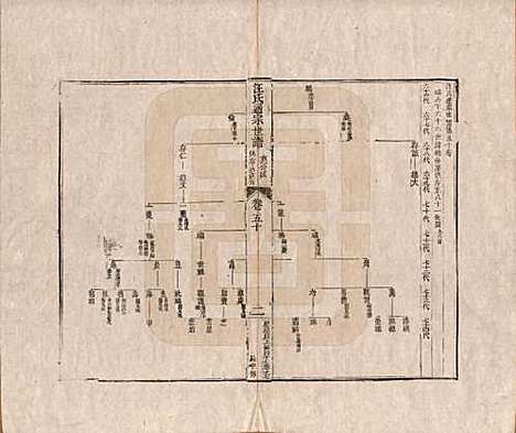 河南[汪姓] 汪氏通宗世谱—百四十卷首二卷 — 清乾隆五十九年（1794）_五十.pdf