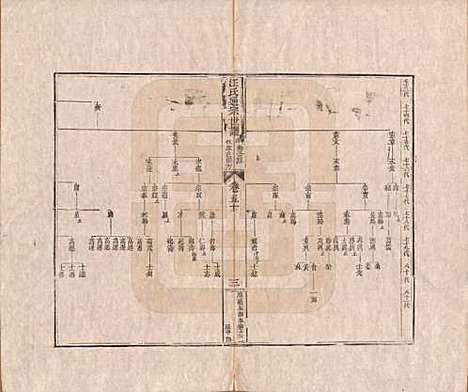 河南[汪姓] 汪氏通宗世谱—百四十卷首二卷 — 清乾隆五十九年（1794）_五十.pdf