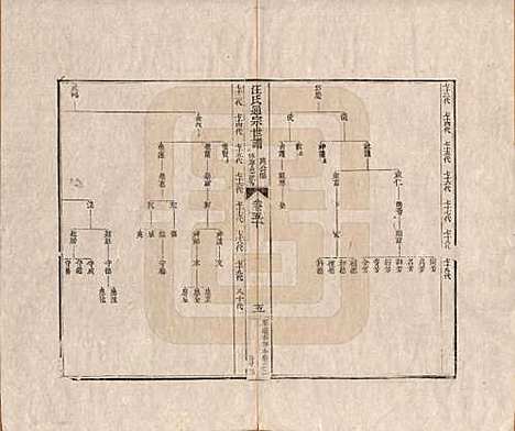 河南[汪姓] 汪氏通宗世谱—百四十卷首二卷 — 清乾隆五十九年（1794）_五十.pdf