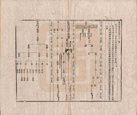 河南[汪姓] 汪氏通宗世谱—百四十卷首二卷 — 清乾隆五十九年（1794）_五十一.pdf