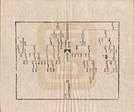 河南[汪姓] 汪氏通宗世谱—百四十卷首二卷 — 清乾隆五十九年（1794）_五十一.pdf