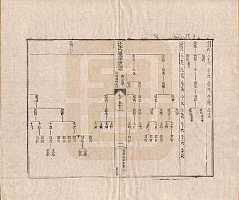 河南[汪姓] 汪氏通宗世谱—百四十卷首二卷 — 清乾隆五十九年（1794）_五十二.pdf