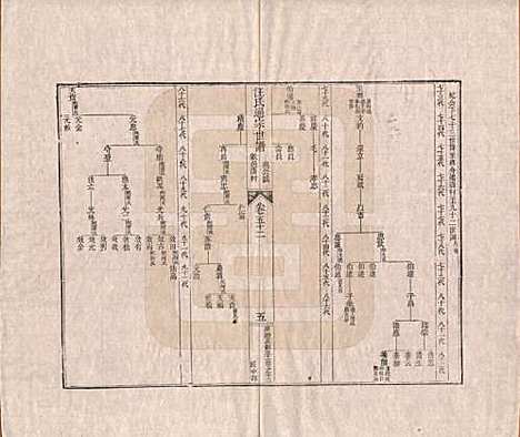 河南[汪姓] 汪氏通宗世谱—百四十卷首二卷 — 清乾隆五十九年（1794）_五十二.pdf