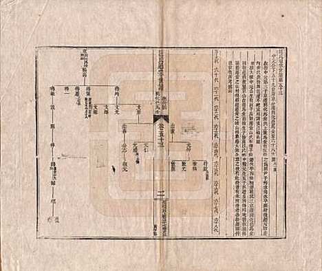 河南[汪姓] 汪氏通宗世谱—百四十卷首二卷 — 清乾隆五十九年（1794）_五十三.pdf