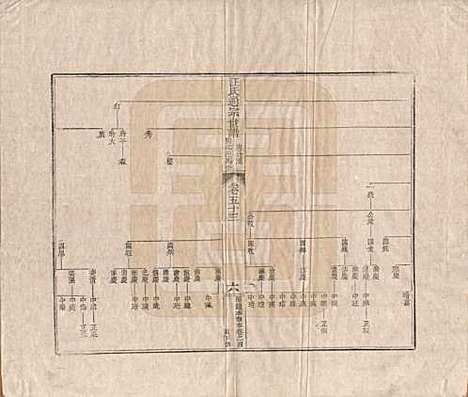 河南[汪姓] 汪氏通宗世谱—百四十卷首二卷 — 清乾隆五十九年（1794）_五十三.pdf