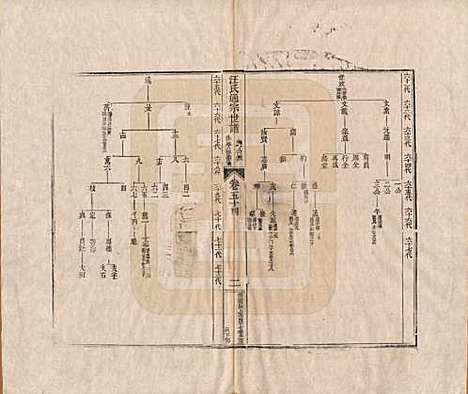 河南[汪姓] 汪氏通宗世谱—百四十卷首二卷 — 清乾隆五十九年（1794）_五十四.pdf