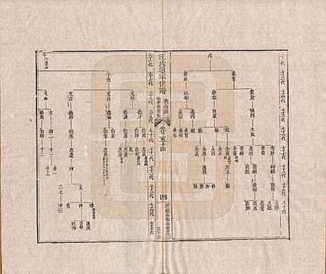 河南[汪姓] 汪氏通宗世谱—百四十卷首二卷 — 清乾隆五十九年（1794）_五十四.pdf